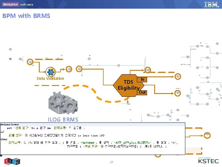 software BPM with BRMS Validation Data Validation TDS Eligibility In Eligibility Out ILOG BRMS