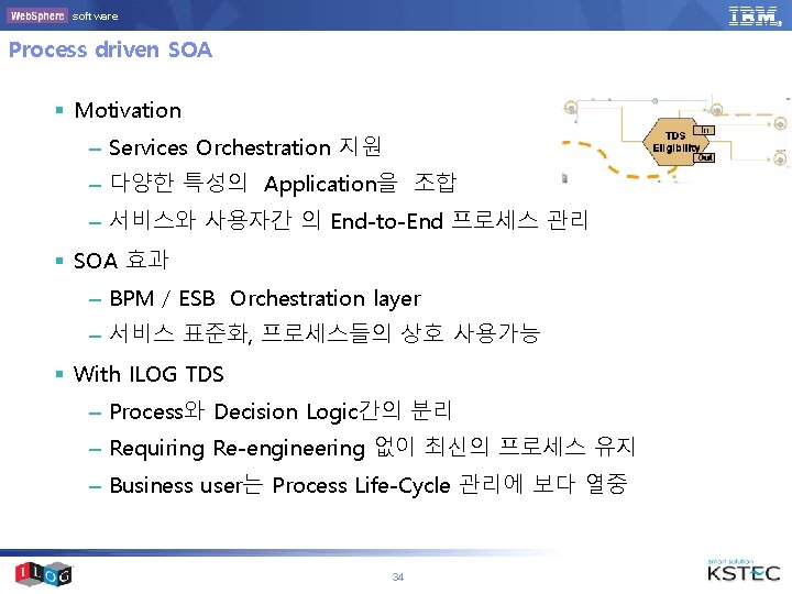 software Process driven SOA § Motivation – Services Orchestration 지원 – 다양한 특성의 Application을