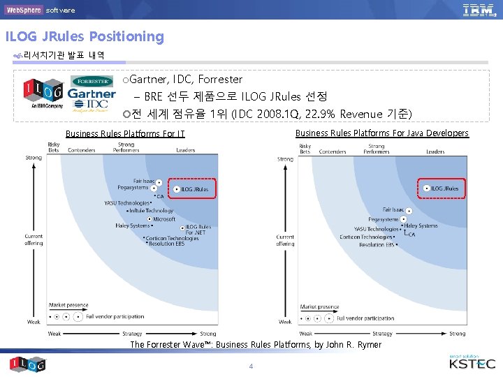 software ILOG JRules Positioning 리서치기관 발표 내역 ¡Gartner, IDC, Forrester – BRE 선두 제품으로