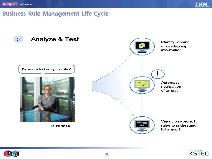 software Business Rule Management Life Cycle 58 