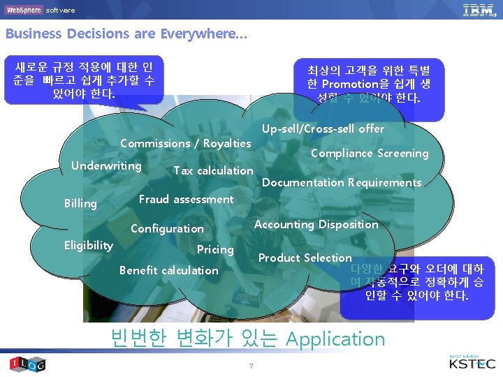 software Business Decisions are Everywhere… 새로운 규정 적용에 대한 인 준을 빠르고 쉽게 추가할