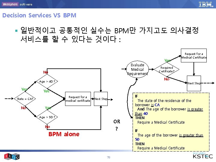 software Decision Services VS BPM § 일반적이고 공통적인 실수는 BPM만 가지고도 의사결정 서비스를 할