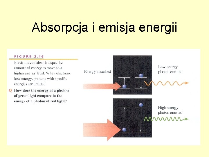 Absorpcja i emisja energii 