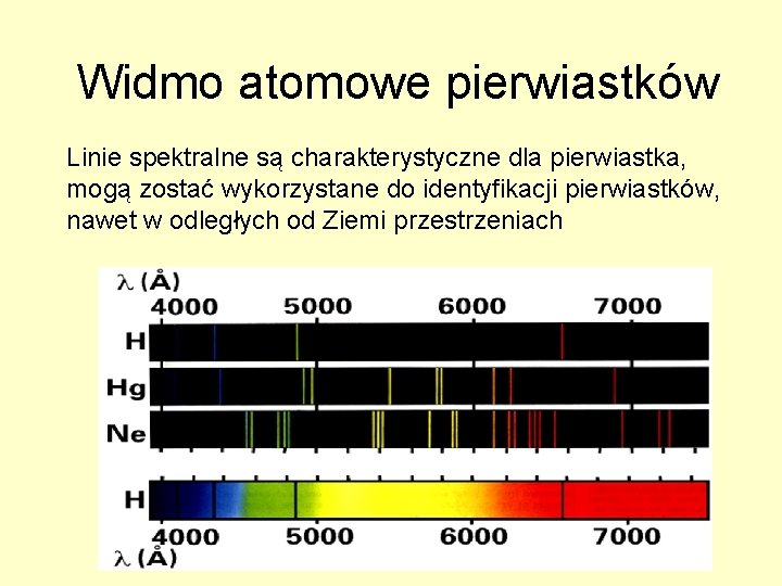 Widmo atomowe pierwiastków Linie spektralne są charakterystyczne dla pierwiastka, mogą zostać wykorzystane do identyfikacji