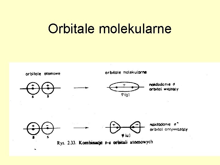 Orbitale molekularne 