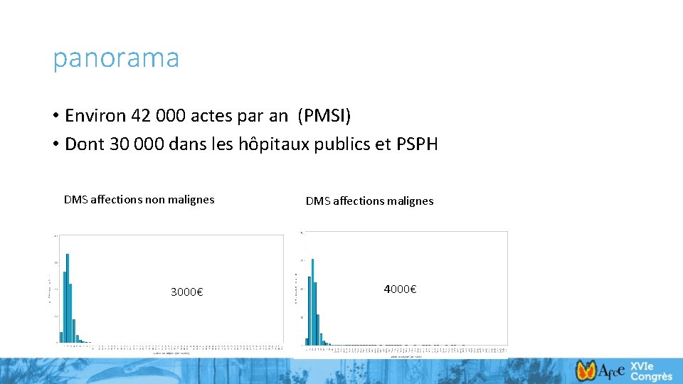 panorama • Environ 42 000 actes par an (PMSI) • Dont 30 000 dans