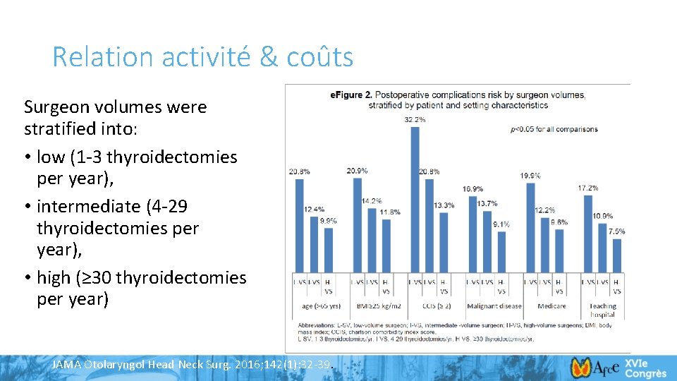 Relation activité & coûts Surgeon volumes were stratified into: • low (1 -3 thyroidectomies