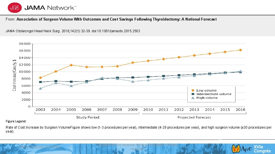 From: Association of Surgeon Volume With Outcomes and Cost Savings Following Thyroidectomy: A National