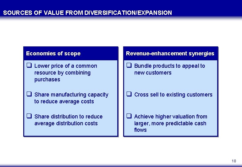 SOURCES OF VALUE FROM DIVERSIFICATION/EXPANSION Economies of scope Revenue-enhancement synergies q Lower price of