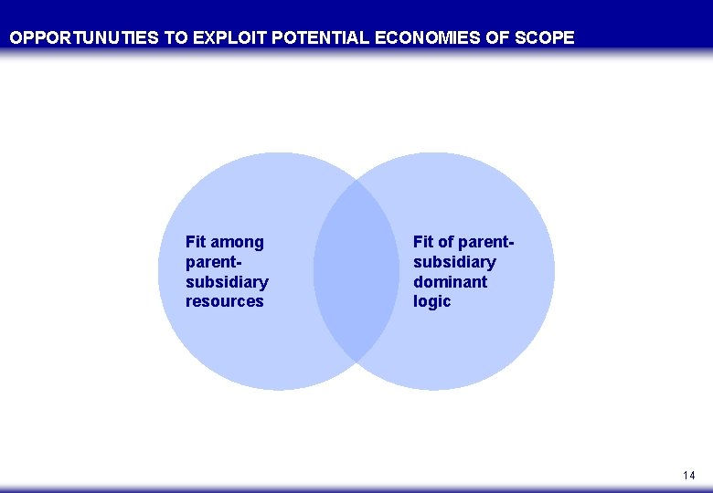 OPPORTUNUTIES TO EXPLOIT POTENTIAL ECONOMIES OF SCOPE Fit among parentsubsidiary resources Fit of parentsubsidiary