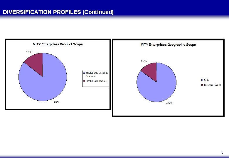 DIVERSIFICATION PROFILES (Continued) 6 