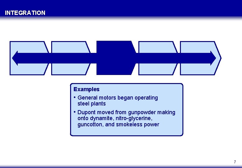 INTEGRATION Examples • General motors began operating steel plants • Dupont moved from gunpowder
