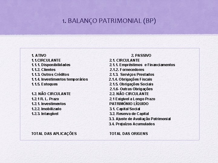 1. BALANÇO PATRIMONIAL (BP) 1. ATIVO 1. 1. CIRCULANTE 1. 1. 1. Disponibilidades 1.