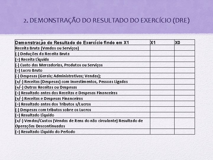 2. DEMONSTRAÇÃO DO RESULTADO DO EXERCÍCIO (DRE) Demonstrac a o do Resultado do Exerci