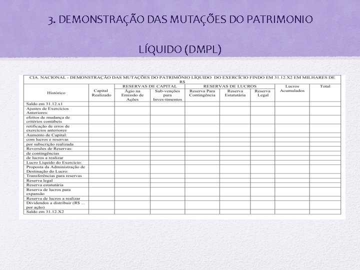 3. DEMONSTRAÇÃO DAS MUTAÇÕES DO PATRIMONIO LÍQUIDO (DMPL) 