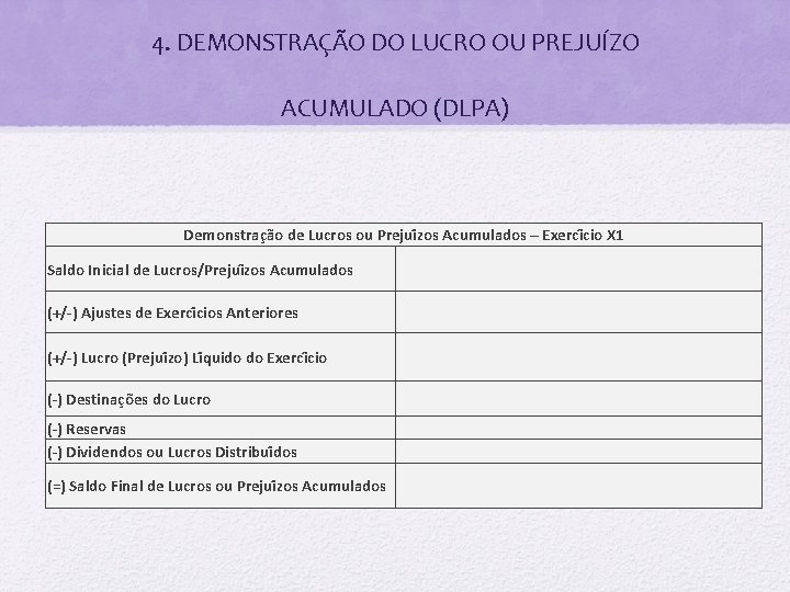 4. DEMONSTRAÇÃO DO LUCRO OU PREJUÍZO ACUMULADO (DLPA) Demonstrac a o de Lucros ou