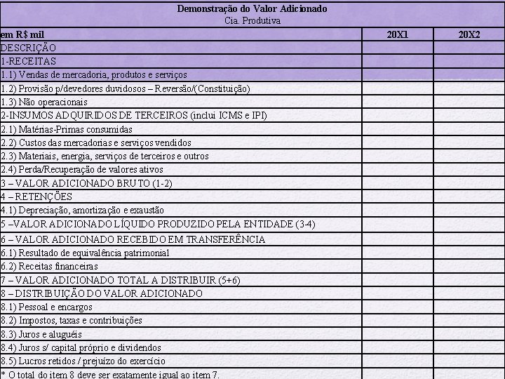 Demonstração do Valor Adicionado Cia. Produtiva em R$ mil DESCRIÇÃO 1 -RECEITAS 1. 1)