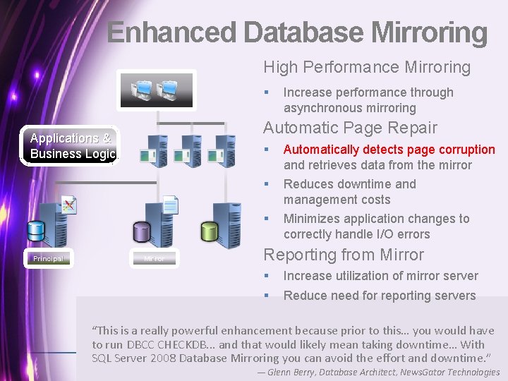 Enhanced Database Mirroring High Performance Mirroring § Automatic Page Repair Applications & Business Logic