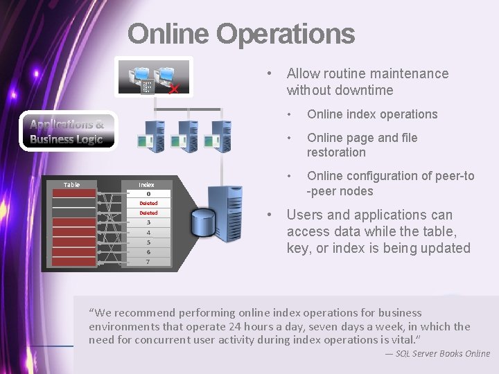 Online Operations 11001010 0101 110010 • Applications & Business Logic Table Index 05 Deleted