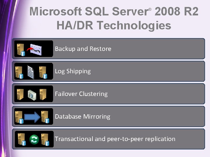 Microsoft SQL Server 2008 R 2 HA/DR Technologies ® Backup and Restore Log Shipping