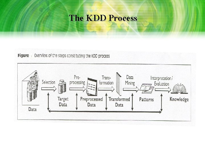 The KDD Process The KDD Process