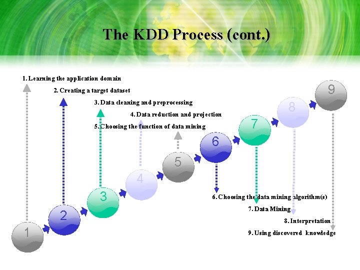 The KDD Process (cont. ) 1. Learning the application domain 2. Creating a target The KDD Process (cont. ) 1. Learning the application domain 2. Creating a target