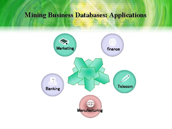 Mining Business Databases: Applications Marketing finance Telecom Banking Menufacturing Mining Business Databases: Applications Marketing finance Telecom Banking Menufacturing