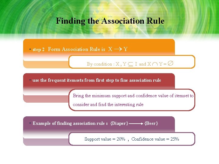 Finding the Association Rule • step 2 Form Association Rule is X Y By Finding the Association Rule • step 2 Form Association Rule is X Y By