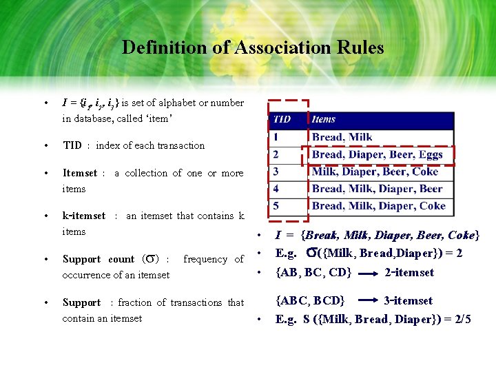Definition of Association Rules • I = {i 1, i 2, i 3} is Definition of Association Rules • I = {i 1, i 2, i 3} is