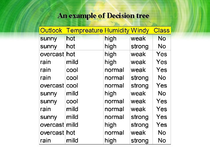 An example of Decision tree An example of Decision tree