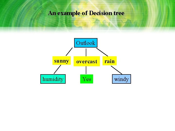 An example of Decision tree Outlook sunny humidity overcast Yes rain windy An example of Decision tree Outlook sunny humidity overcast Yes rain windy
