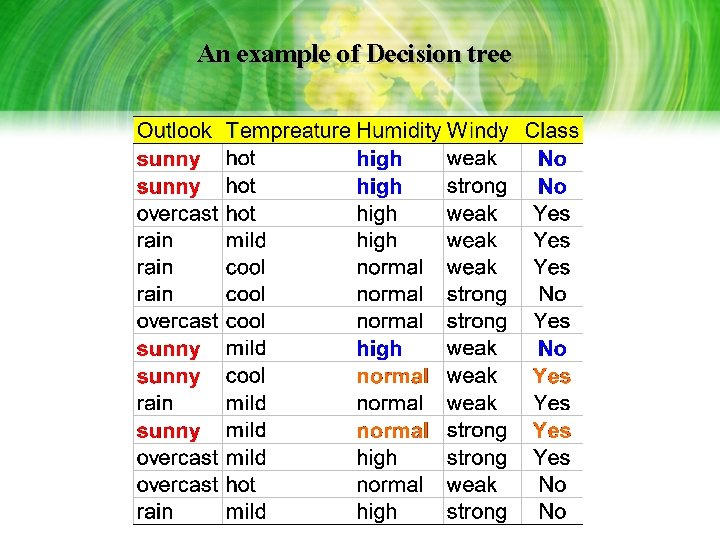 An example of Decision tree An example of Decision tree