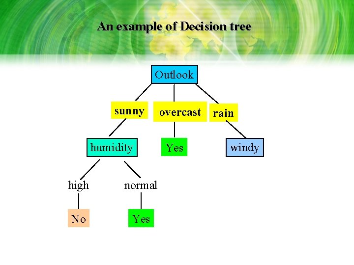 An example of Decision tree Outlook sunny humidity high normal No Yes overcast Yes An example of Decision tree Outlook sunny humidity high normal No Yes overcast Yes