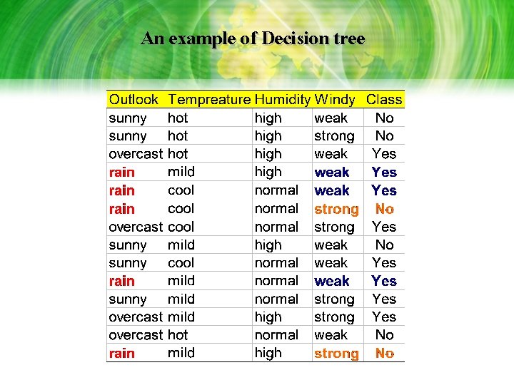 An example of Decision tree An example of Decision tree