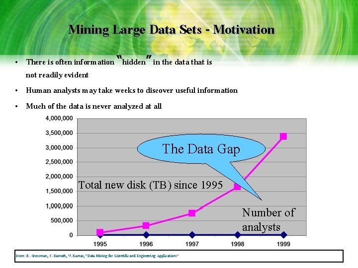 Mining Large Data Sets - Motivation • There is often information “hidden” in the Mining Large Data Sets - Motivation • There is often information “hidden” in the