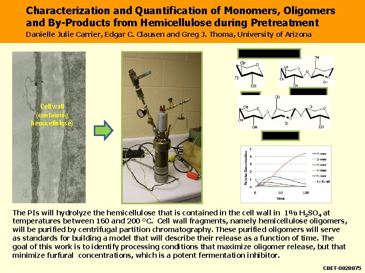 Characterization and Quantification of Monomers, Oligomers and By-Products from Hemicellulose during Pretreatment Danielle Julie