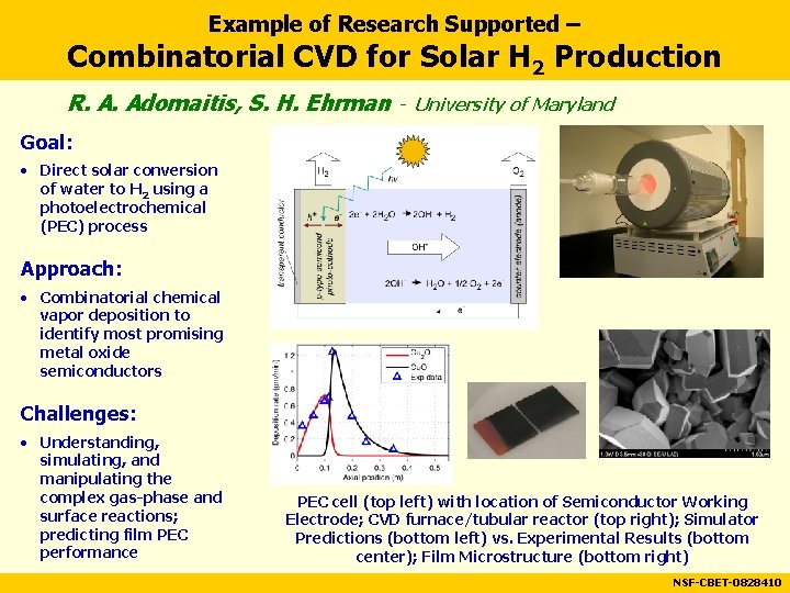 Example of Research Supported – Combinatorial CVD for Solar H 2 Production R. A.