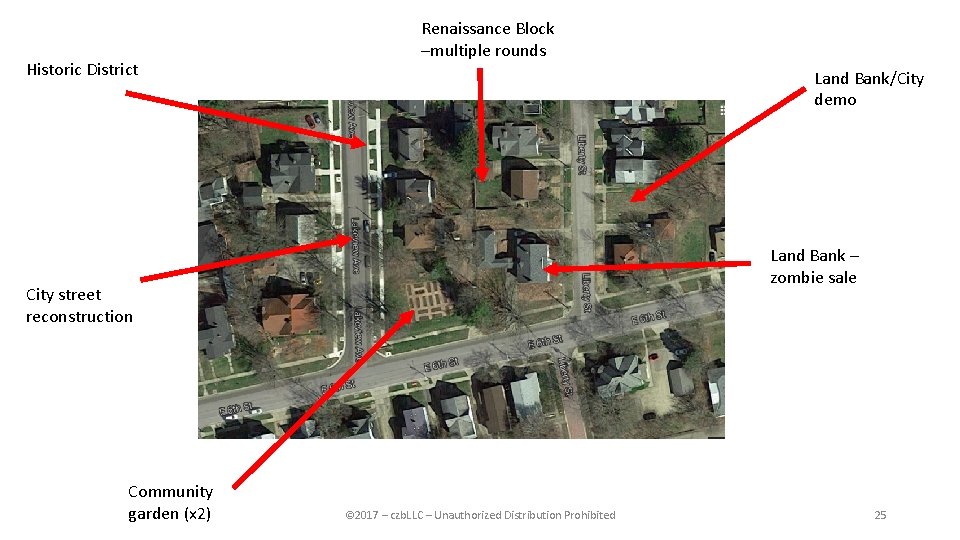 Historic District Renaissance Block –multiple rounds Land Bank/City demo Land Bank – zombie sale