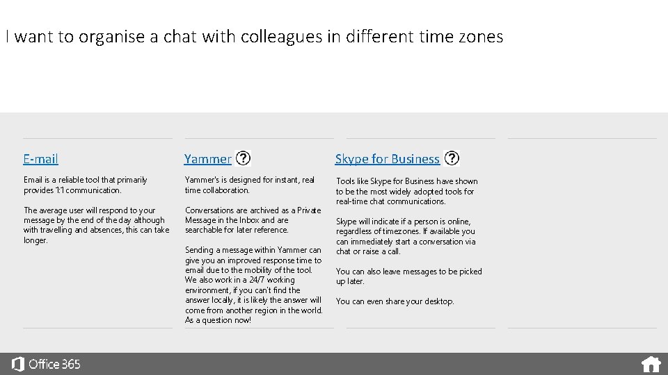 I want to organise a chat with colleagues in different time zones E-mail Yammer
