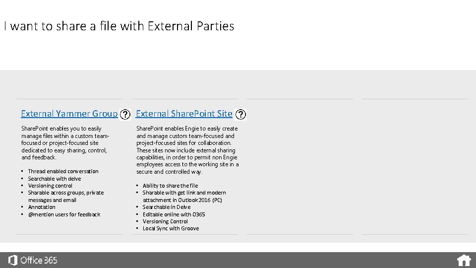 I want to share a file with External Parties External Yammer Group External Share.