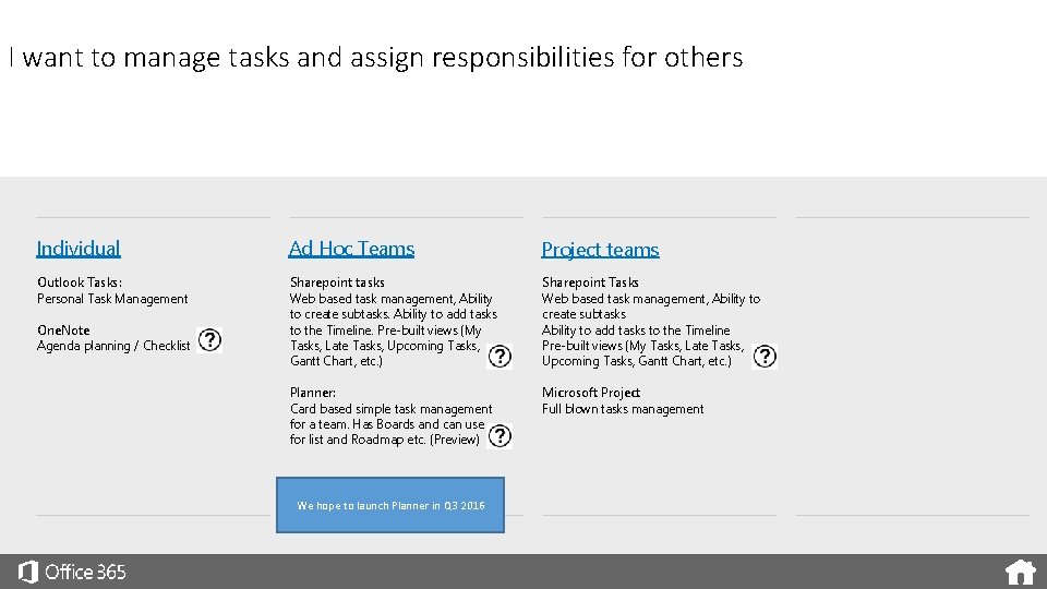 I want to manage tasks and assign responsibilities for others Individual Ad Hoc Teams