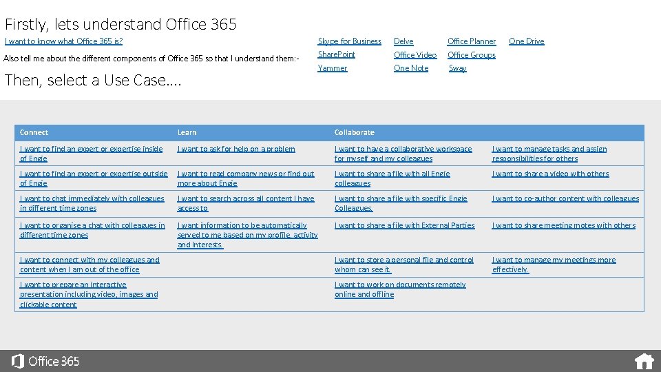 Firstly, lets understand Office 365 I want to know what Office 365 is? Skype