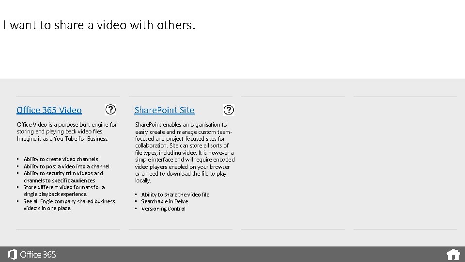 I want to share a video with others. Office 365 Video Share. Point Site