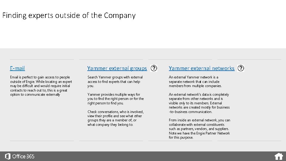 Finding experts outside of the Company E-mail Yammer external groups Yammer external networks Email