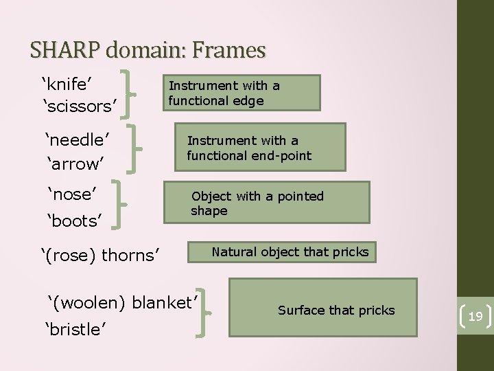 SHARP domain: Frames ‘knife’ ‘scissors’ ‘needle’ ‘arrow’ ‘nose’ ‘boots’ Instrument with a functional edge