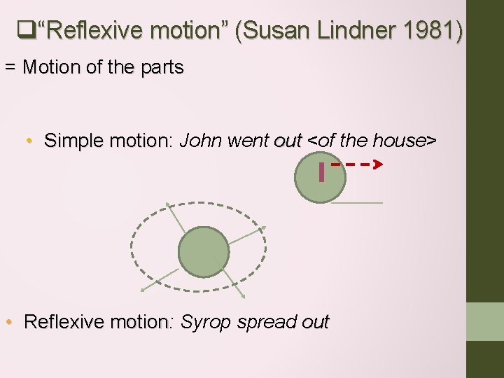 q“Reflexive motion” (Susan Lindner 1981) = Motion of the parts • Simple motion: motion