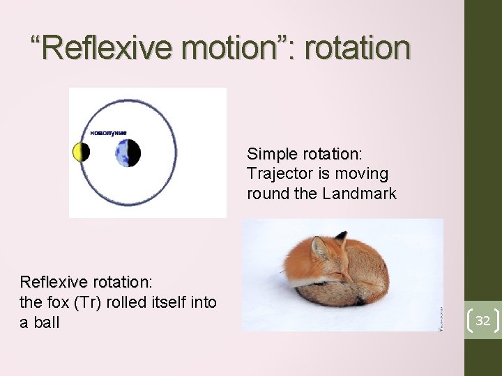 “Reflexive motion”: rotation Simple rotation: rotation Trajector is moving round the Landmark Reflexive rotation: