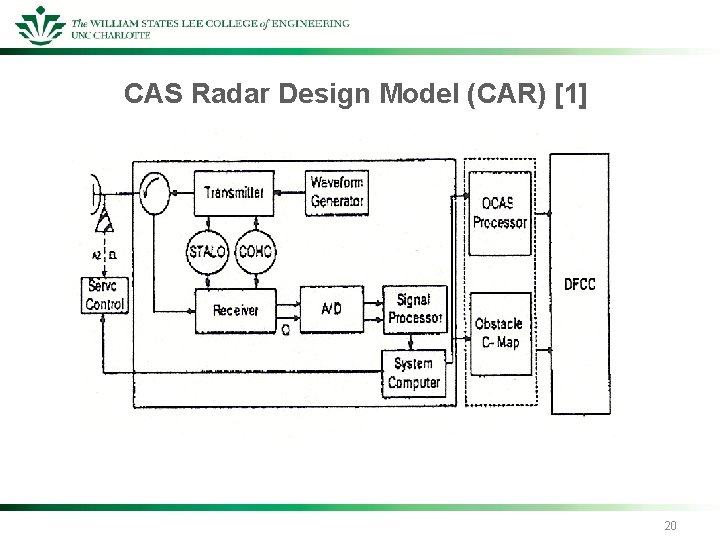 CAS Radar Design Model (CAR) [1] 20 
