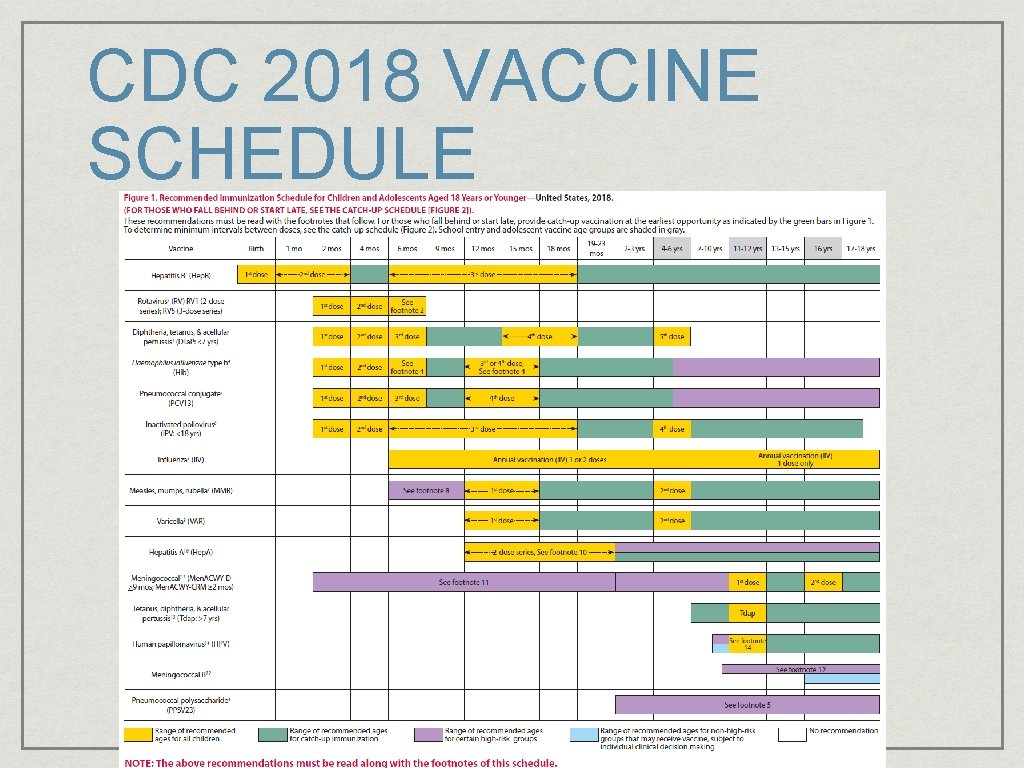 CDC 2018 VACCINE SCHEDULE 