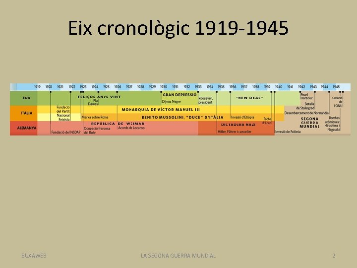 Eix cronològic 1919 -1945 BUXAWEB LA SEGONA GUERRA MUNDIAL 2 